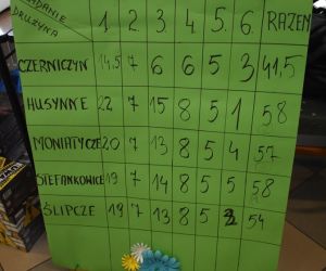 Zdjęcie przedstawia wyniki konkursu w liczbach. 